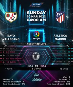 Rayo Vallecano vs Atletico Madrid