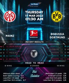 Mainz vs Borussia Dortmund