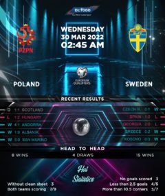 Poland vs Sweden