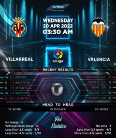 Villarreal vs Valencia