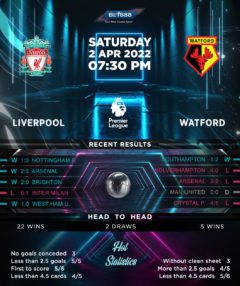 Liverpool vs Watford