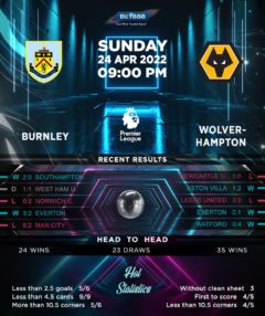 Burnley vs Wolverhampton Wanderers