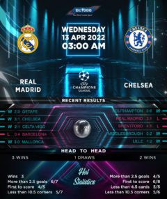 Real Madrid vs Chelsea