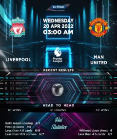 Liverpool vs Manchester United