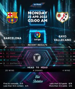 Barcelona vs Rayo Vallecano