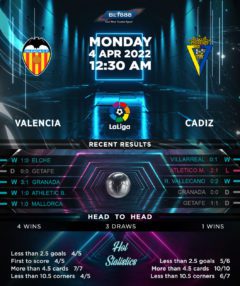 Valencia vs Cadiz