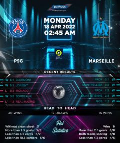 PSG vs Marseille