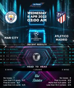 Manchester City vs Atletico Madrid