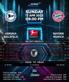 Arminia Bielefeld vs Bayern Munich