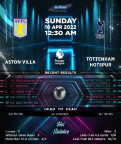 Aston Villa vs Tottenham Hotspur