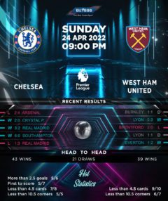 Chelsea vs West Ham United