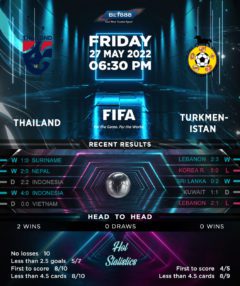 Thailand vs Turkmenistan