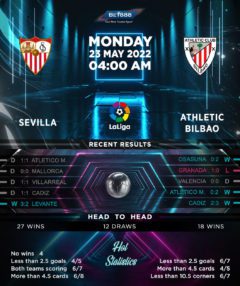 Sevilla vs Athletic Bilbao