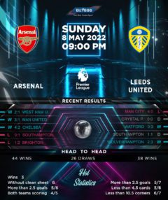 Arsenal vs Leeds United