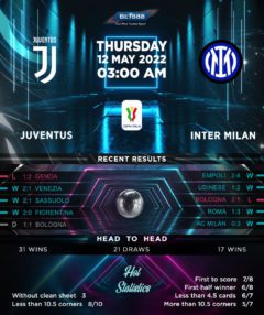 Juventus vs Inter Milan