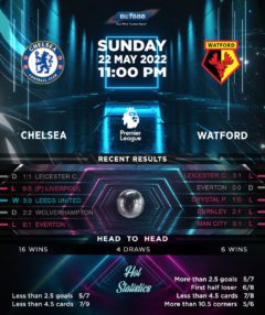 Chelsea vs Watford