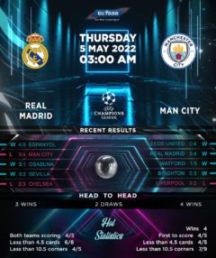 Real Madrid vs Manchester City