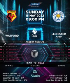 Watford vs Leicester City