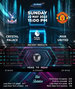 Crystal Palace vs Manchester United