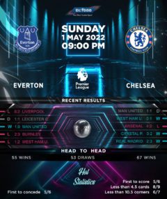 Everton vs Chelsea