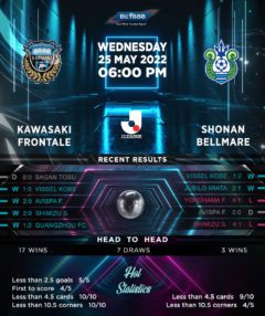 Kawasaki Frontale vs Shonan Bellmare