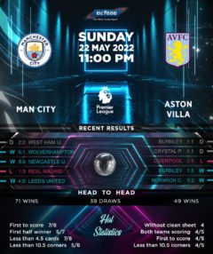 Manchester City vs Aston Villa