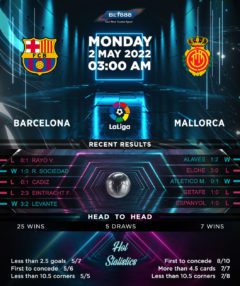 Barcelona vs Mallorca