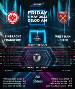 Eintracht Frankfurt vs West Ham United