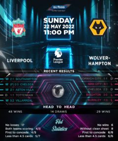 Liverpool vs Wolverhampton Wanderers