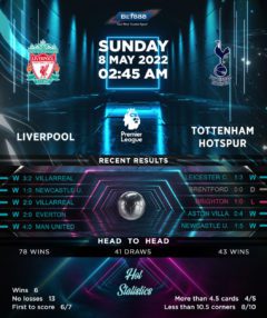 Liverpool vs Tottenham Hotspur