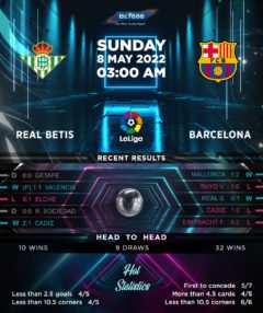 Real Betis vs Barcelona