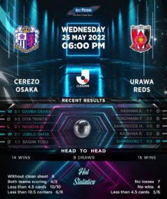 Cerezo Osaka vs Urawa Reds