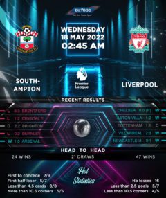 Southampton vs Liverpool