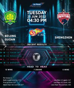 Beijing Guoan vs Shenzen