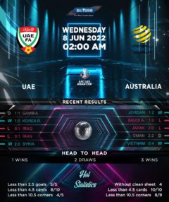 UAE vs Australia