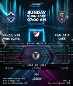 Vancouver Whitecaps vs Real Salt Lake