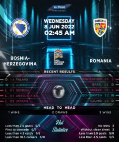 Bosnia & Herzegovina vs Romania