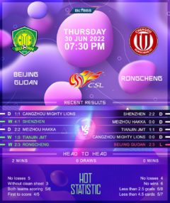 Beijing Guoan vs Chengdu Rongcheng