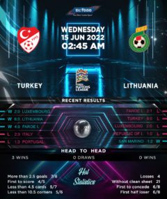 Turkey vs Lithuania