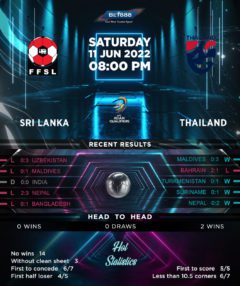 Sri Lanka vs Thailand