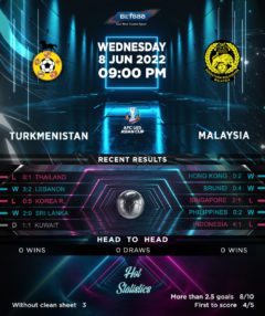 Turkmenistan vs Malaysia