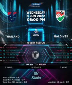 Thailand vs Maldives