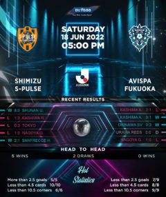 Shimizu S-Pulse vs Avispa Fukuoka