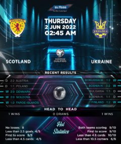 Scotland vs Ukraine