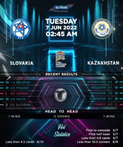 Slovakia vs Kazakhstan