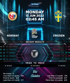 Norway vs Sweden