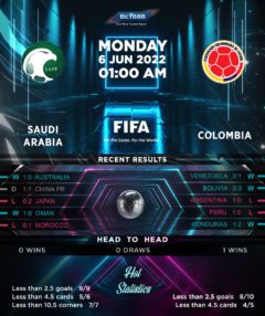 Saudi Arabia vs Colombia