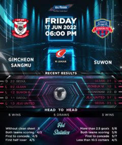 Gimcheon Sangmu vs Suwon