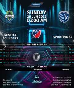 Seattle Sounders vs Sporting KC