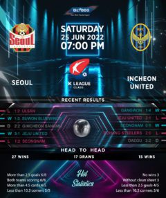 Seoul vs Incheon United